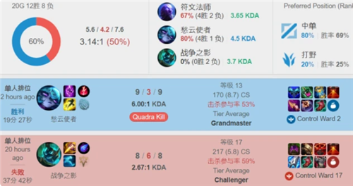 真正的难度
